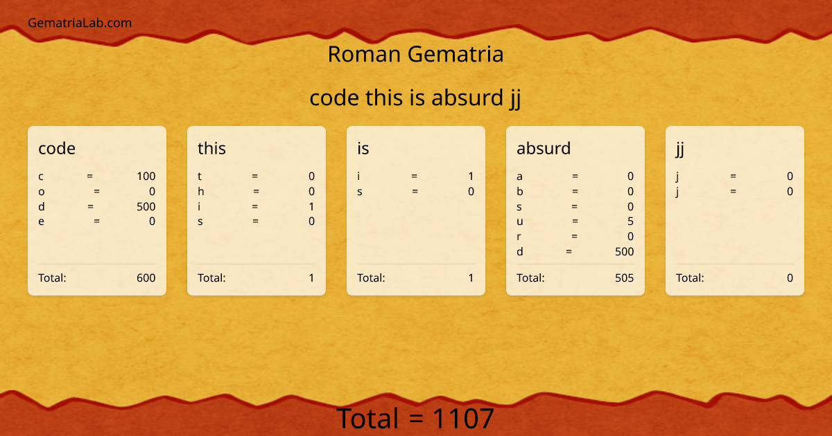 code this is absurd jj in roman Gematria